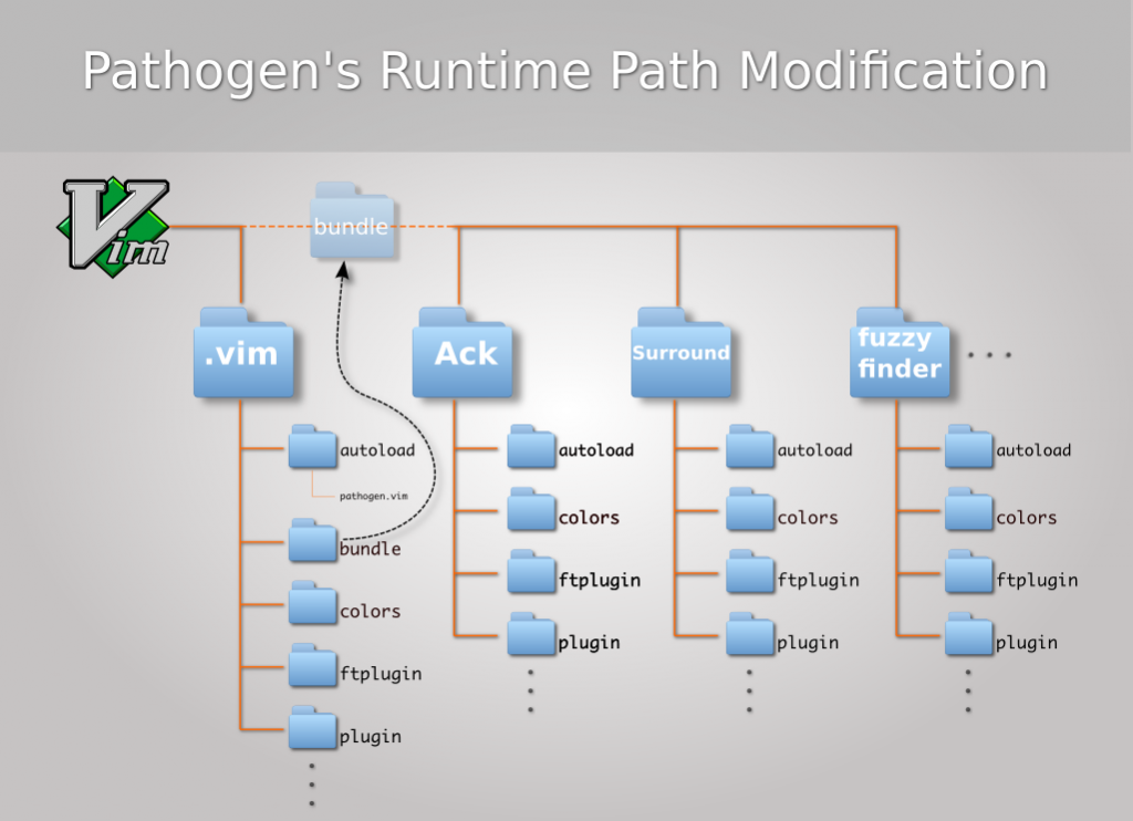 Pathogen Runtime Path Modification